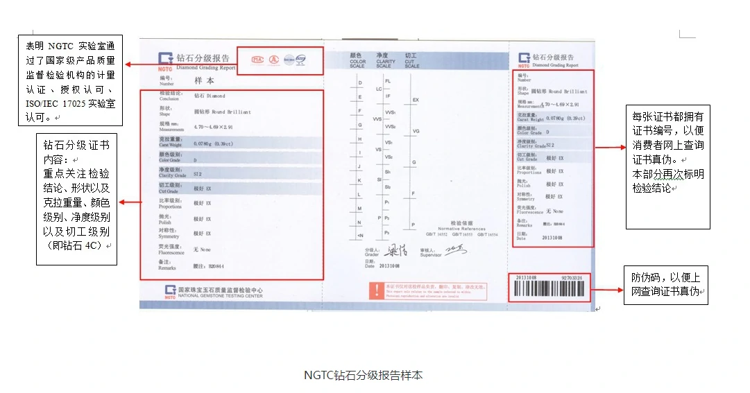 鉆石證書(shū)